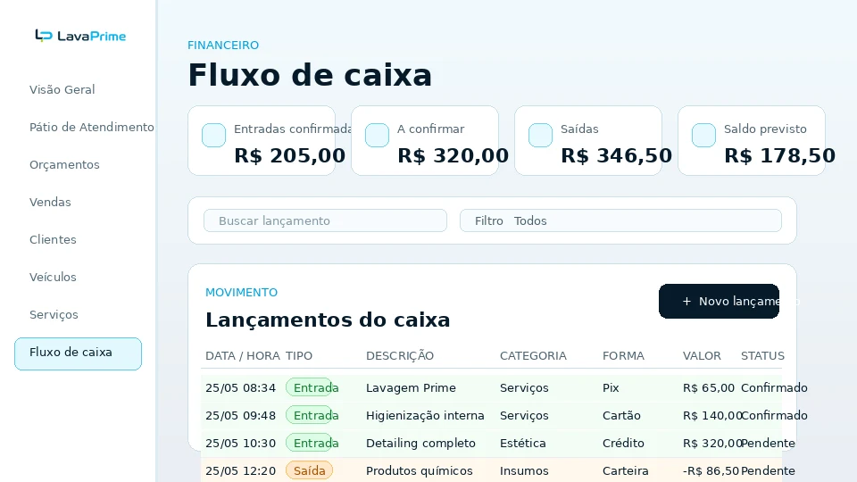 Tela de fluxo de caixa do LavaPrime